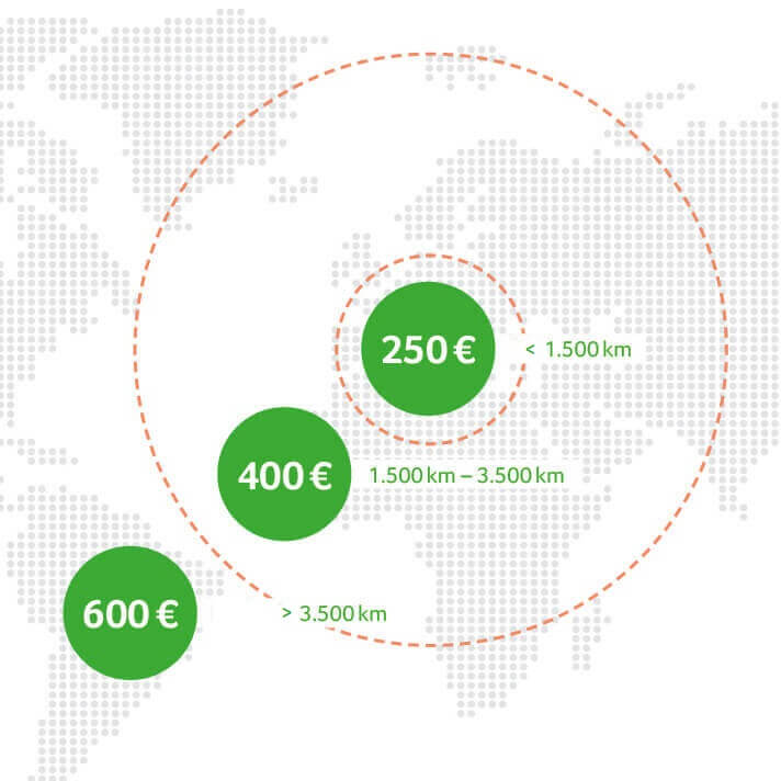 Flight delay compensation. Up to € 600 refund | Flightright